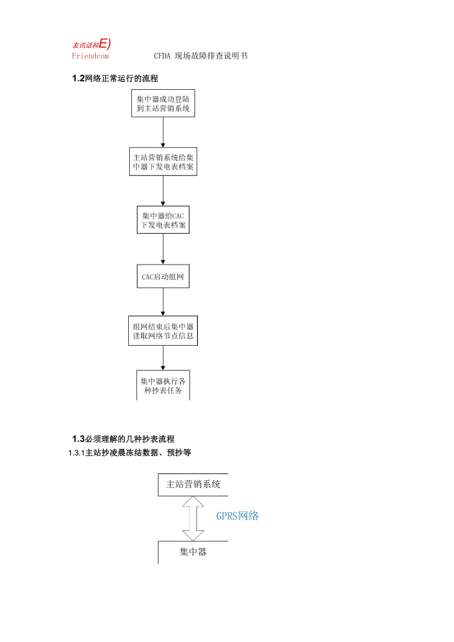 现场故障排查说明书刘柱_第2页