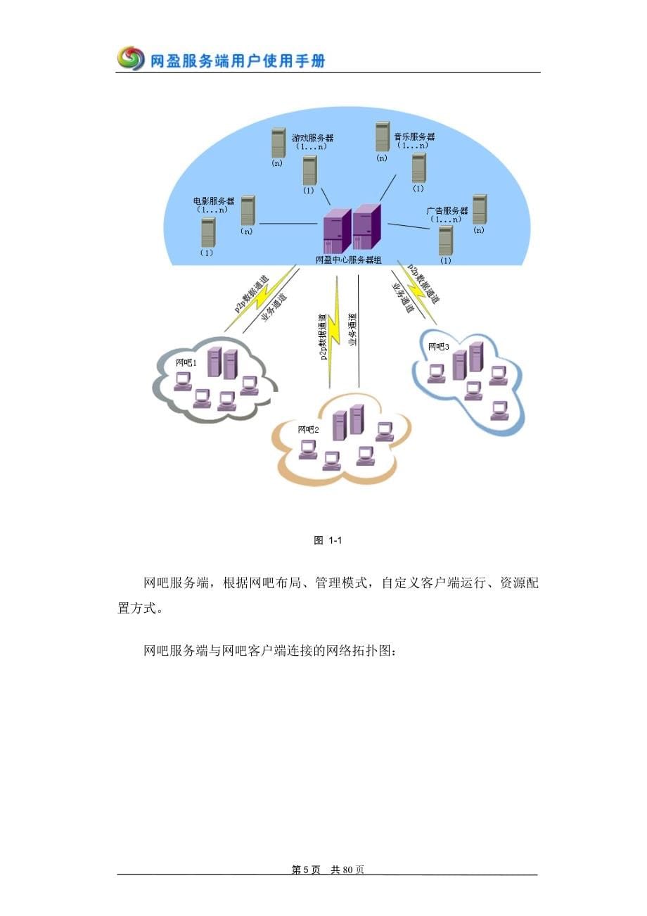 79网盈网吧增值服务平台_第5页