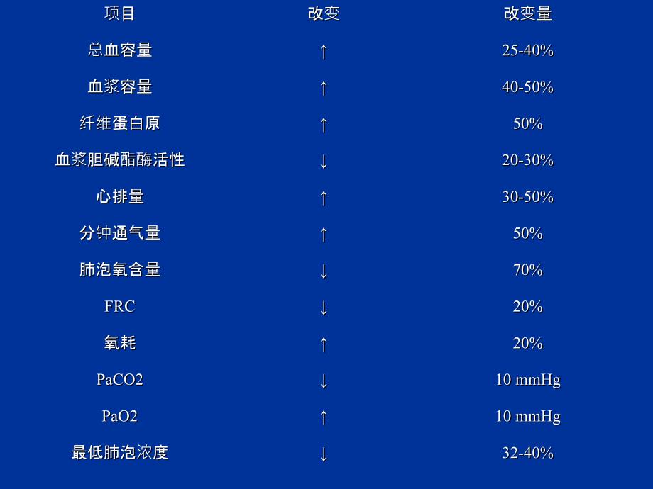 产科麻醉的一些题目_第4页