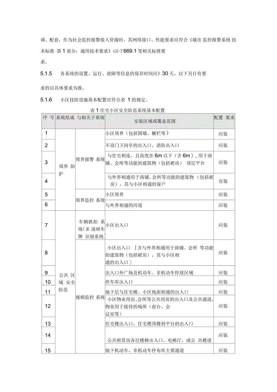 苏州居民住宅小区安全防范系统技术要求_第4页