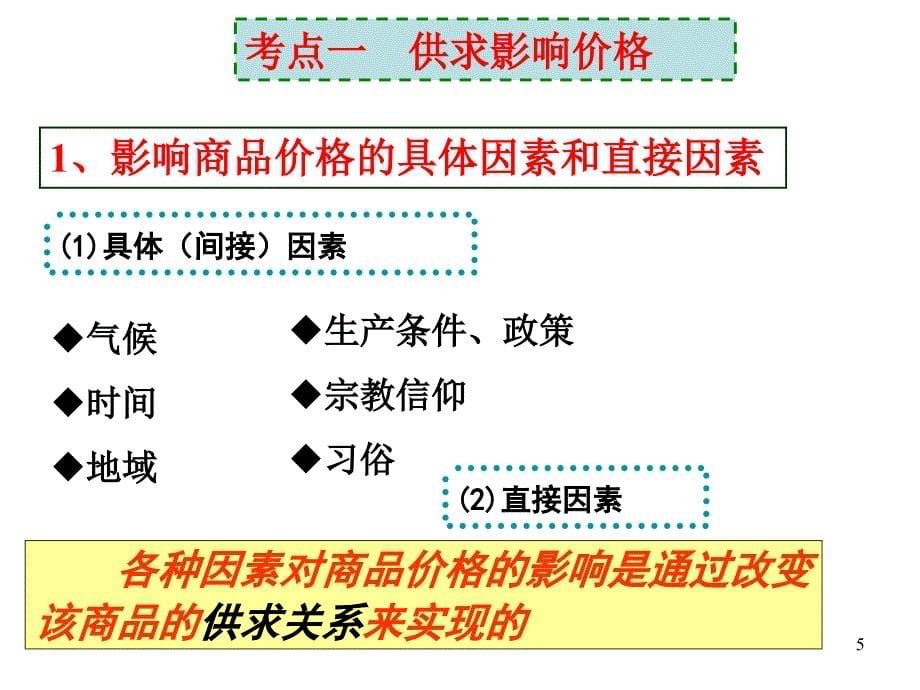 多变的价格复习PPT演示文稿_第5页