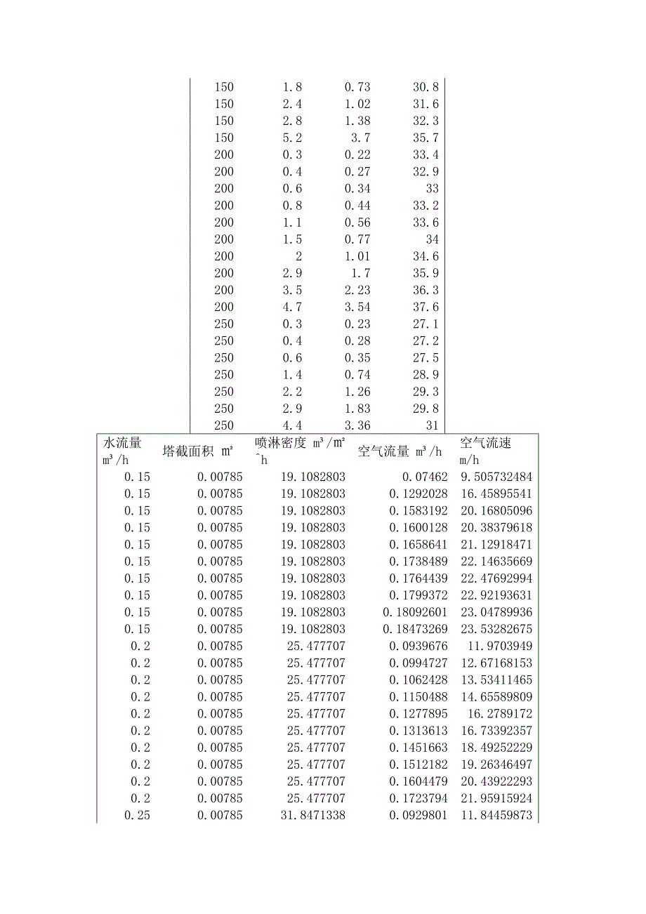 数据分析 (1)_第2页