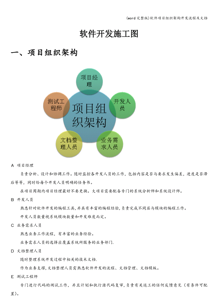 (word完整版)软件项目组织架构开发流程及文档.doc_第1页