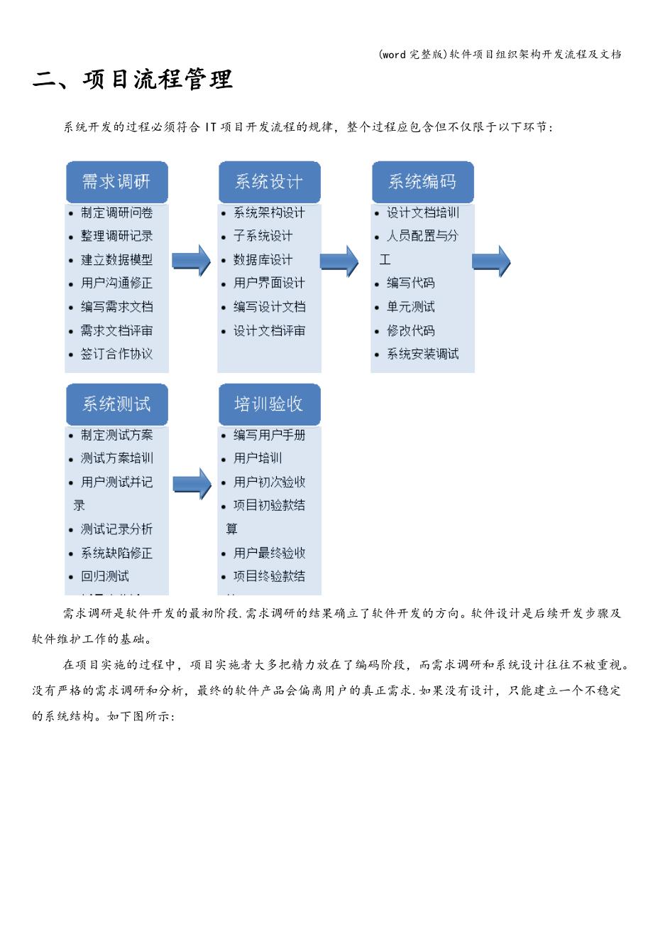 (word完整版)软件项目组织架构开发流程及文档.doc_第3页