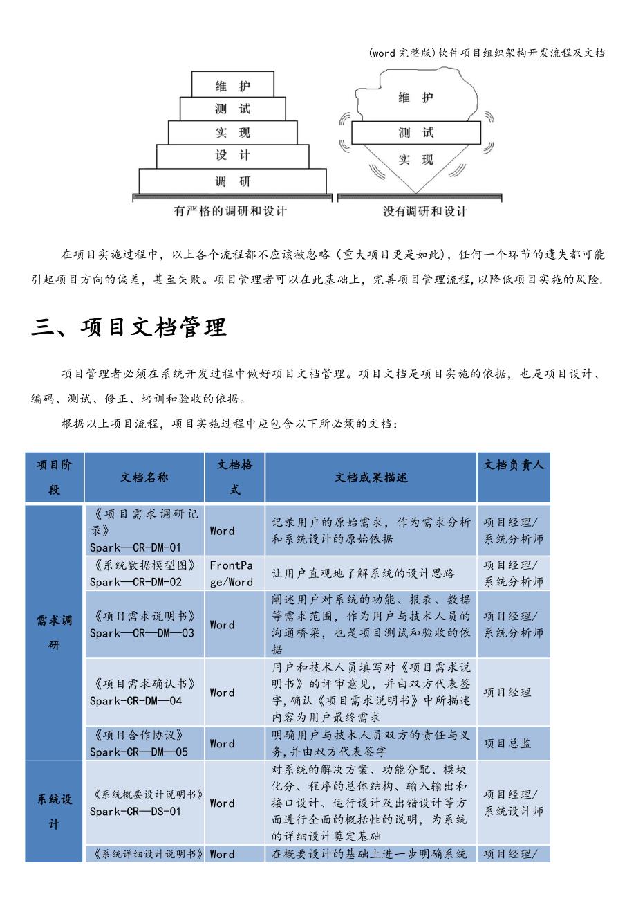 (word完整版)软件项目组织架构开发流程及文档.doc_第4页