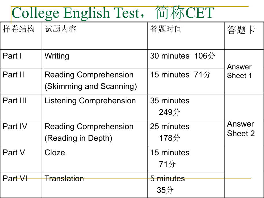 大学英语六级ppt课件_第3页