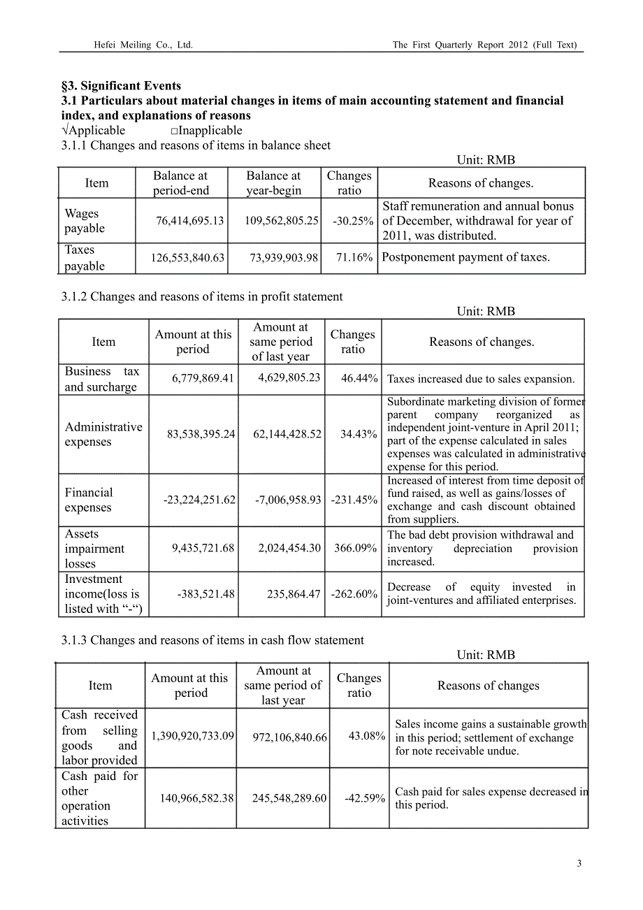 皖美菱Ｂ：第一季度报告全文（英文版）_第3页