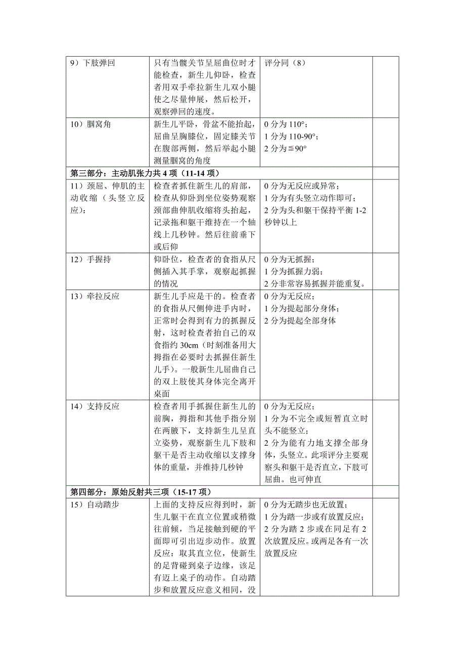 新生儿20项行为神经评分法.doc_第2页