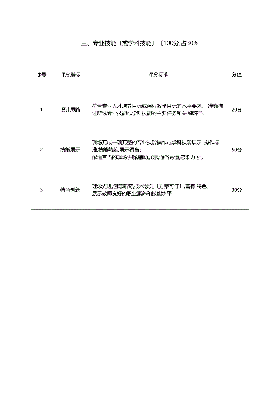 教师教学能力大赛评分指标及标准_第4页