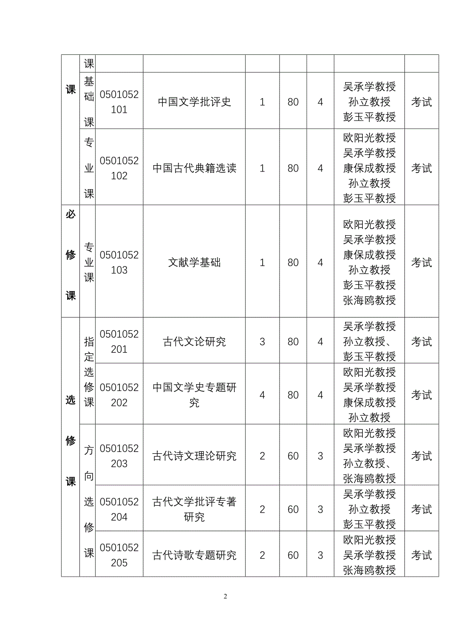 古代文学89351.doc_第2页