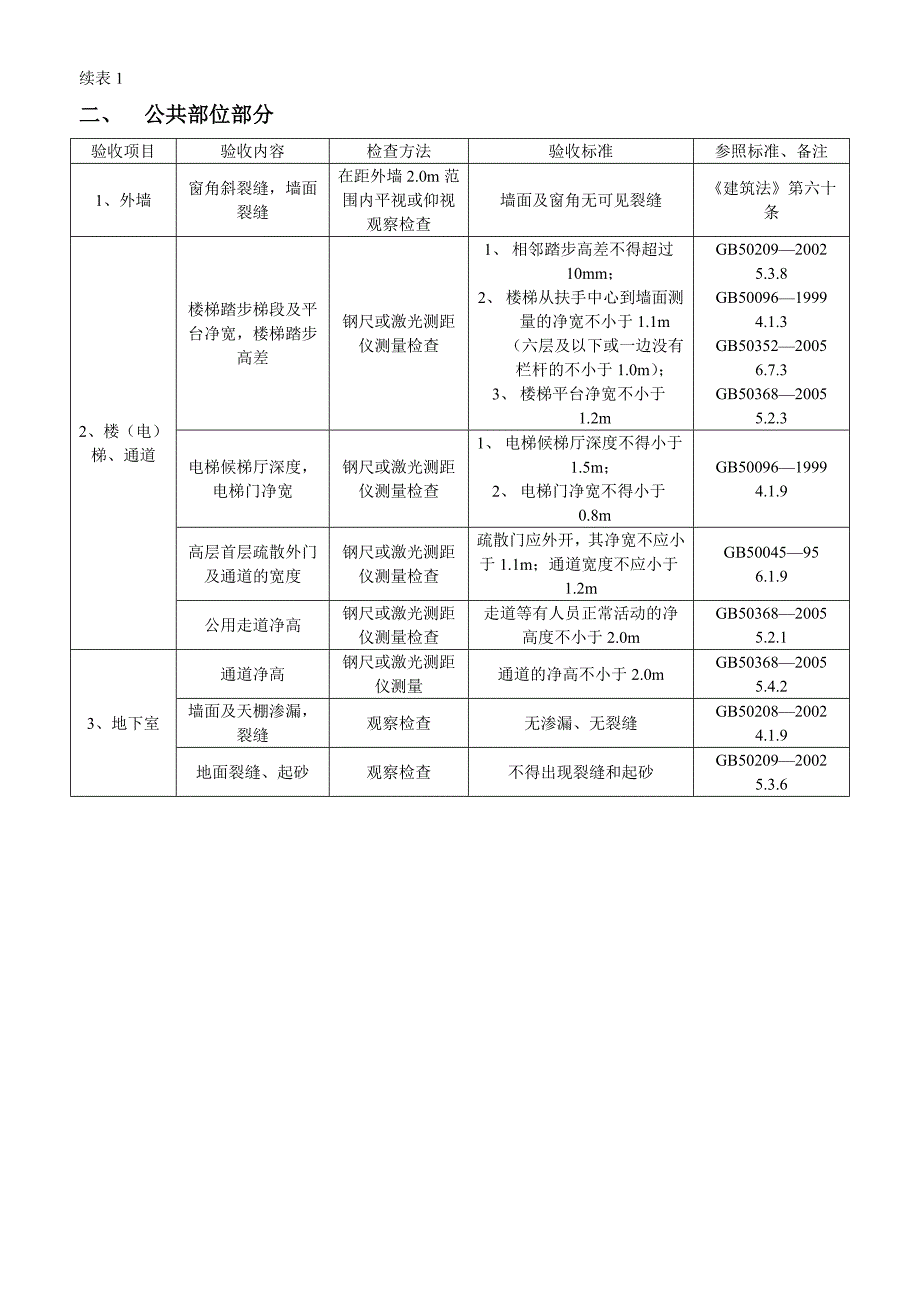 住宅工程质量分户验收内容及表格(A).doc_第3页