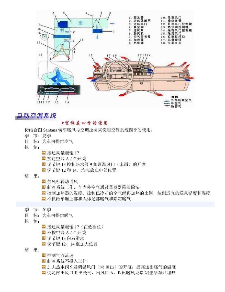 自动空调系统基本原理_第4页