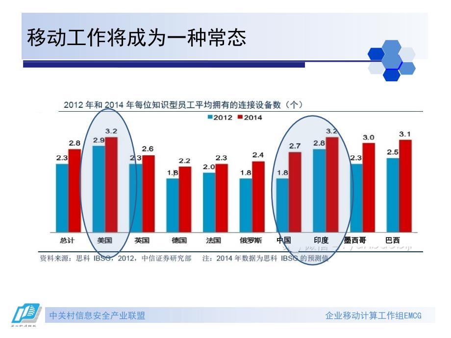 企业移动计算安全保障标准化论坛_第4页