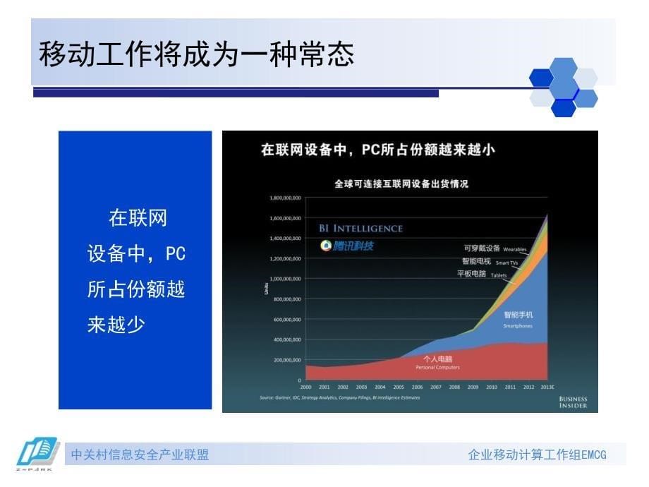 企业移动计算安全保障标准化论坛_第5页