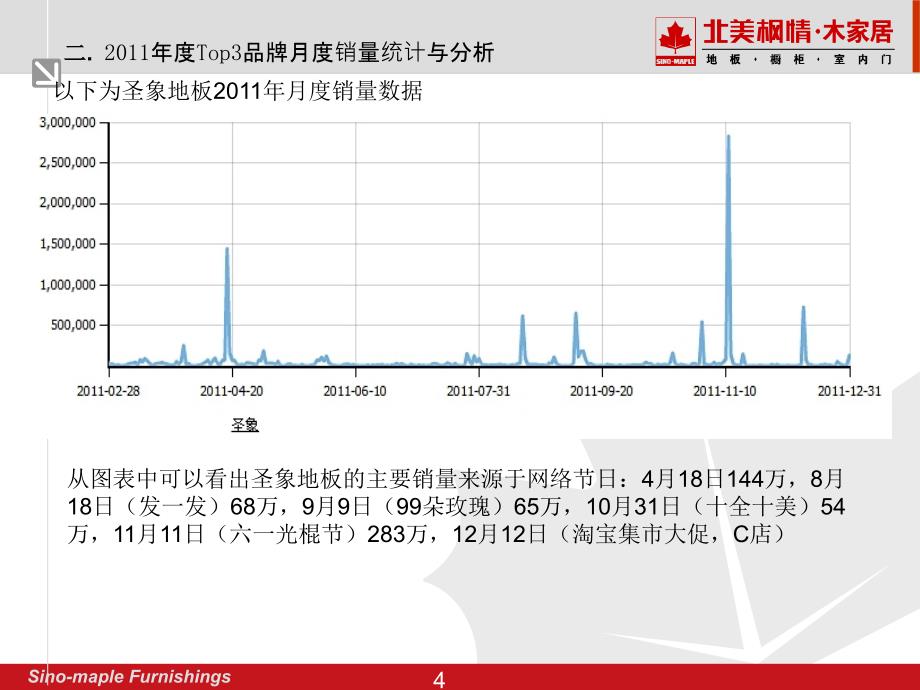 淘宝地板度数据课件_第4页