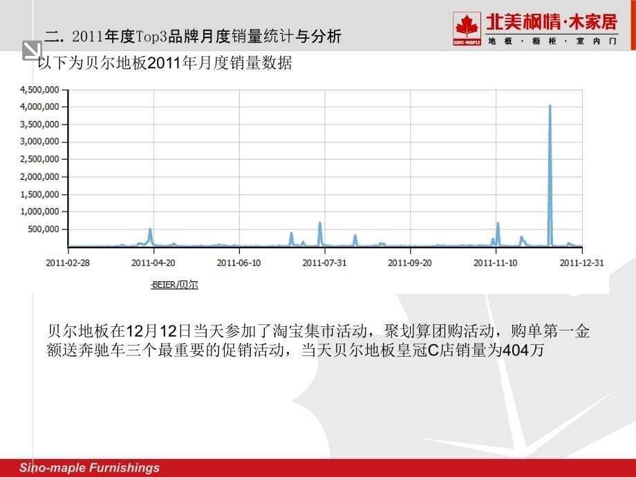 淘宝地板度数据课件_第5页