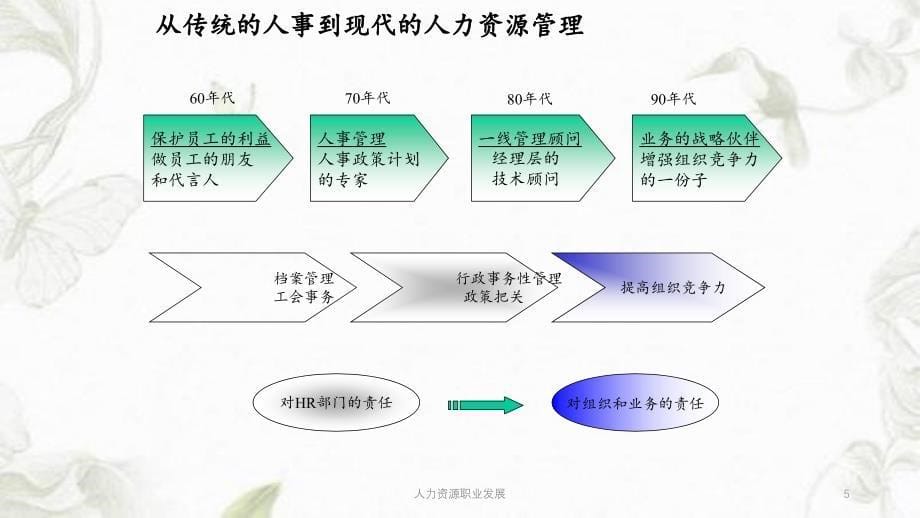 人力资源职业发展ppt课件_第5页