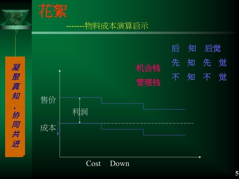 采购管理及谈判技巧2_第5页