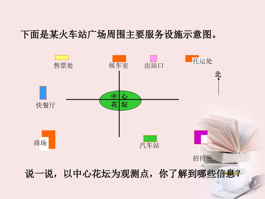 五年级上册数学课件1.1在平面图上用角度描述物体所在的方向冀教版共13张PPT_第4页