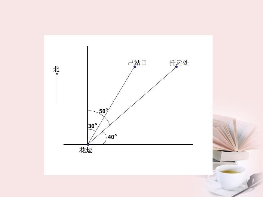 五年级上册数学课件1.1在平面图上用角度描述物体所在的方向冀教版共13张PPT_第5页