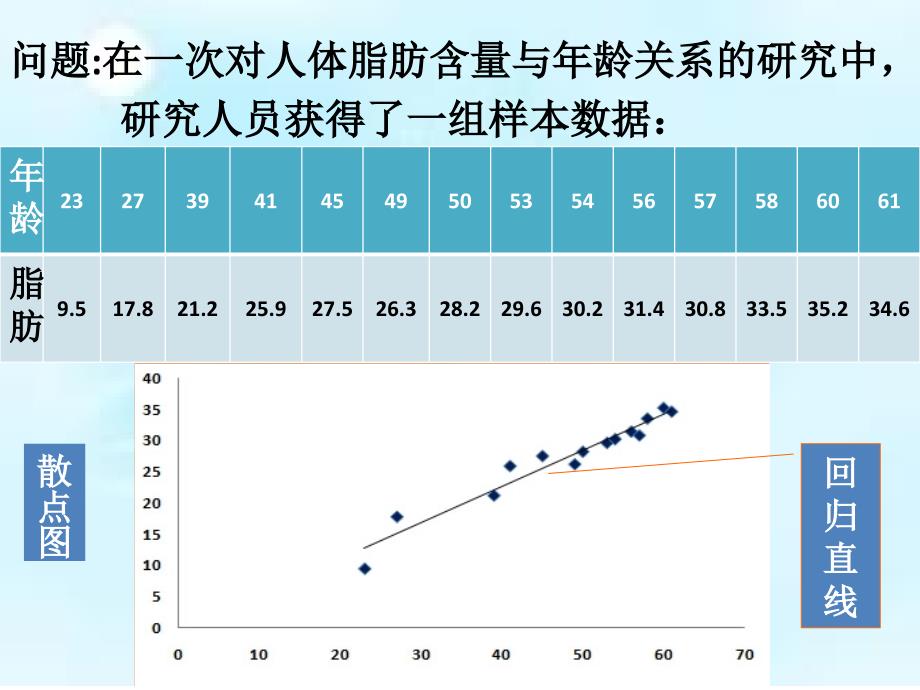 回归直线方程—最小二乘法分析课件_第1页