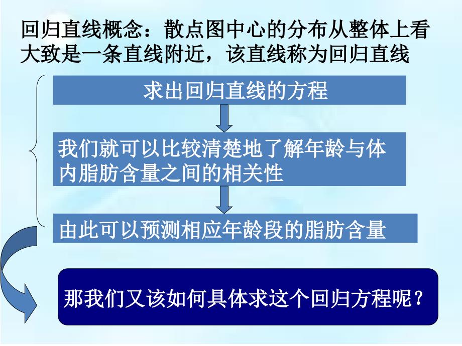 回归直线方程—最小二乘法分析课件_第2页