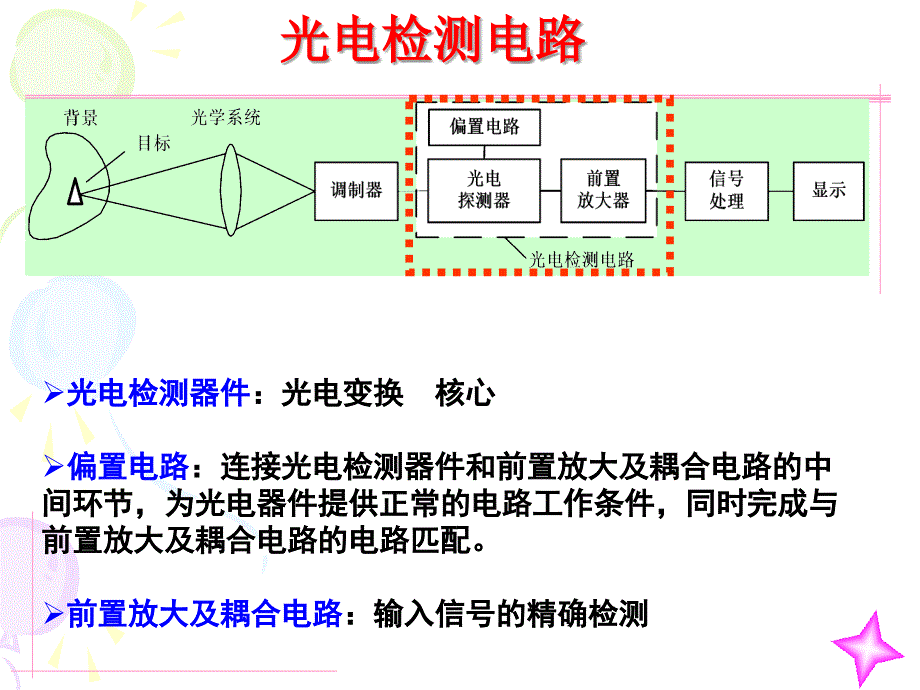 光电检测电路的带宽和频率特性PPT_第1页