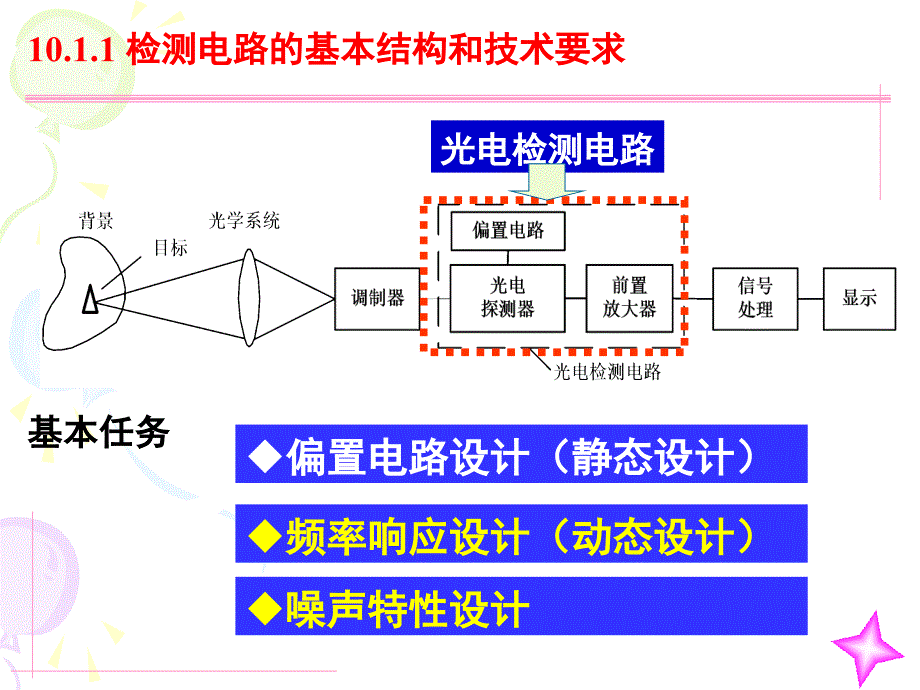 光电检测电路的带宽和频率特性PPT_第2页