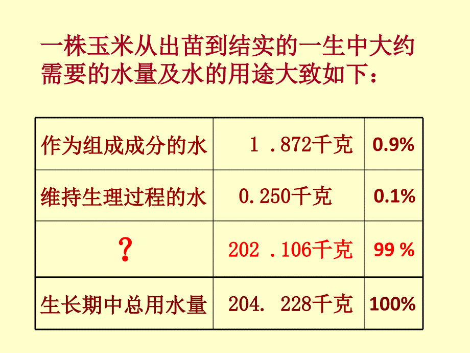 七上第三章绿色植物与生物圈的水循环_第3页