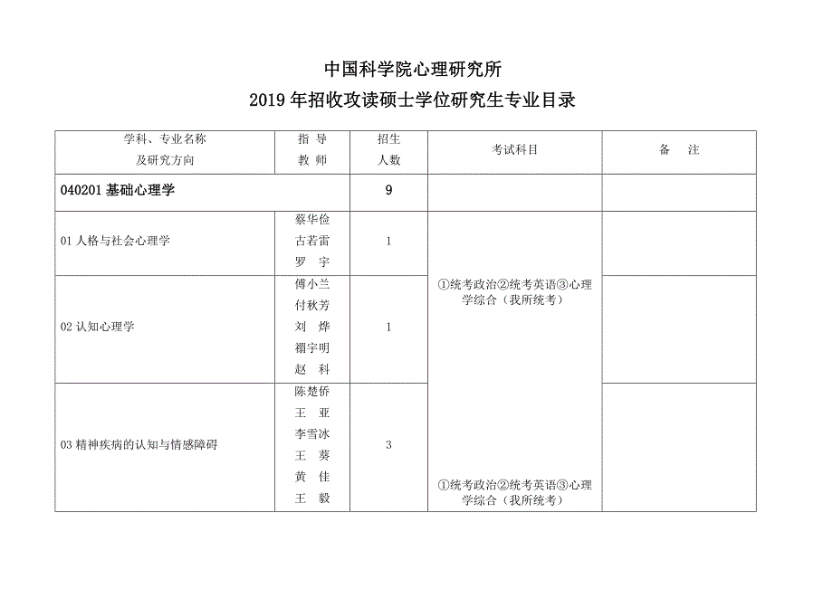 精品资料（2021-2022年收藏）中国科学院心理研究所(1)_第1页