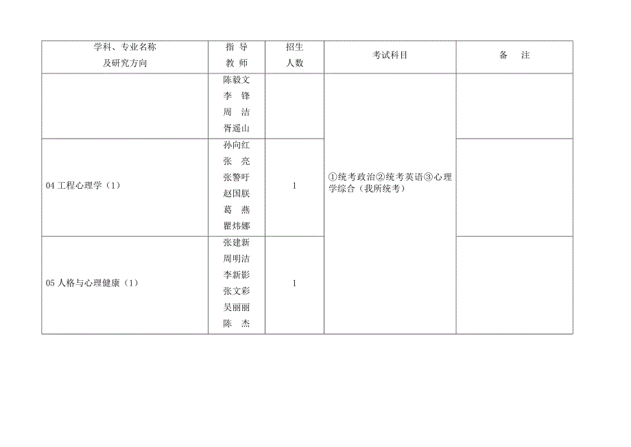 精品资料（2021-2022年收藏）中国科学院心理研究所(1)_第4页