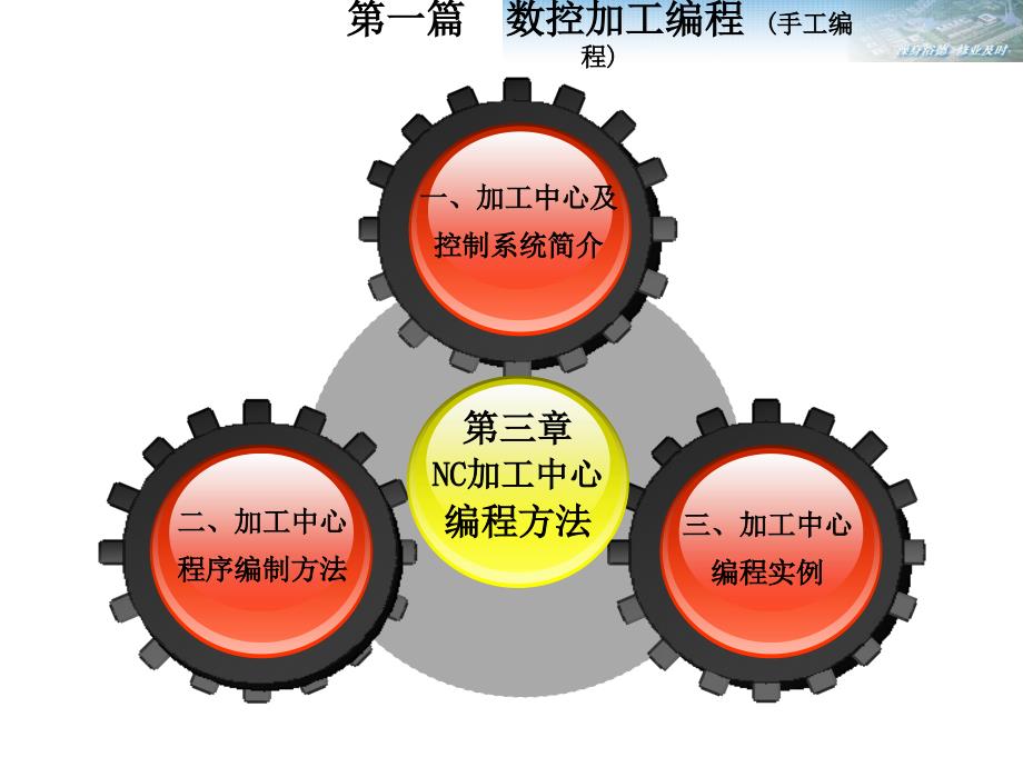 数控加工中心编程方法(经典版)_第2页