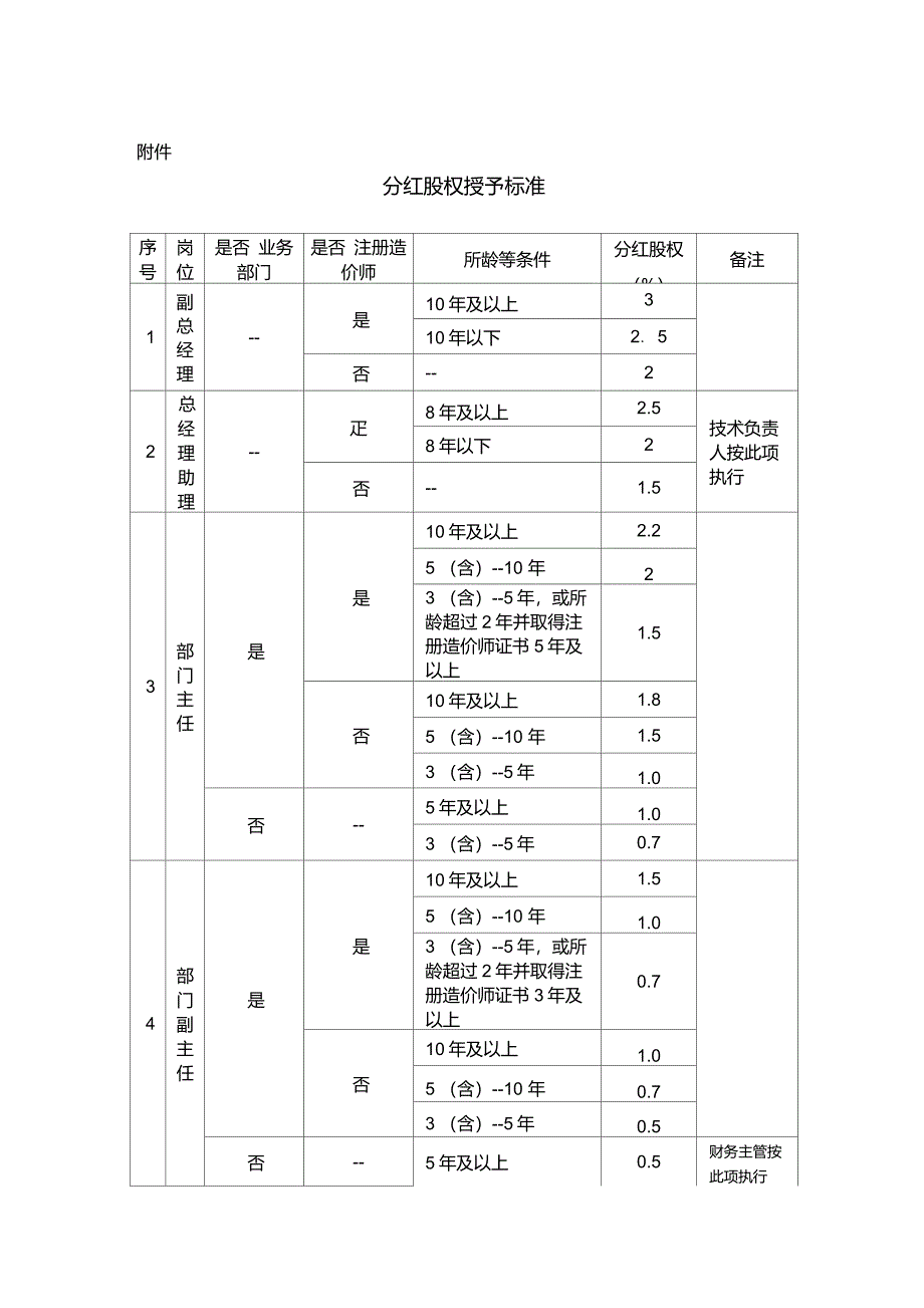 分红股权激励制度_第2页