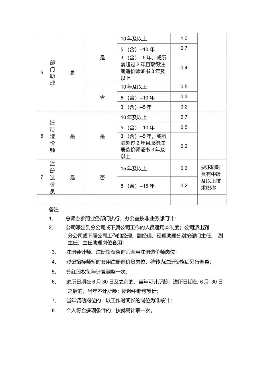 分红股权激励制度_第4页