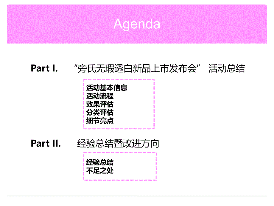 旁氏无瑕透白新品上市发布会总结报告_第3页