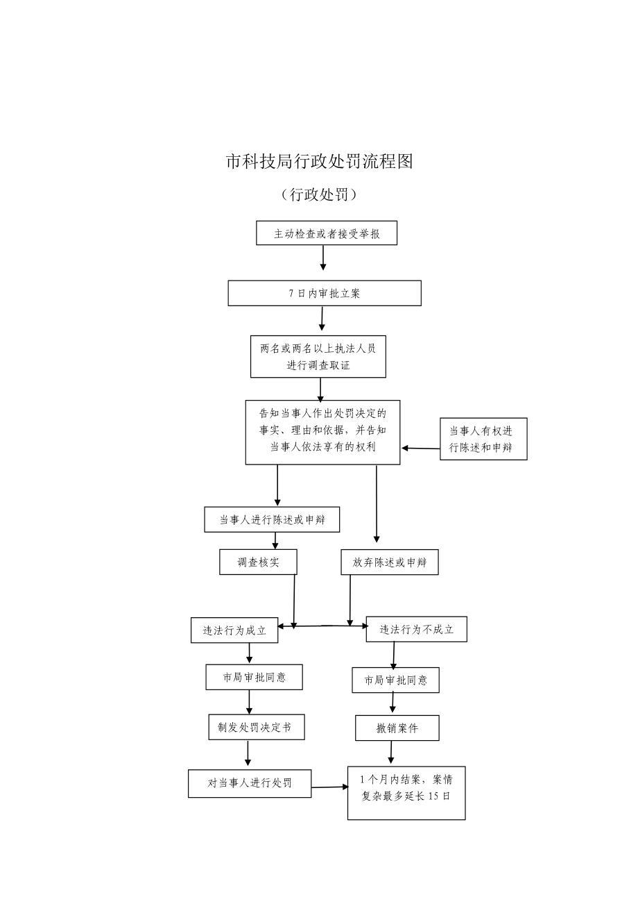 市科技局行政处罚流程图_第1页