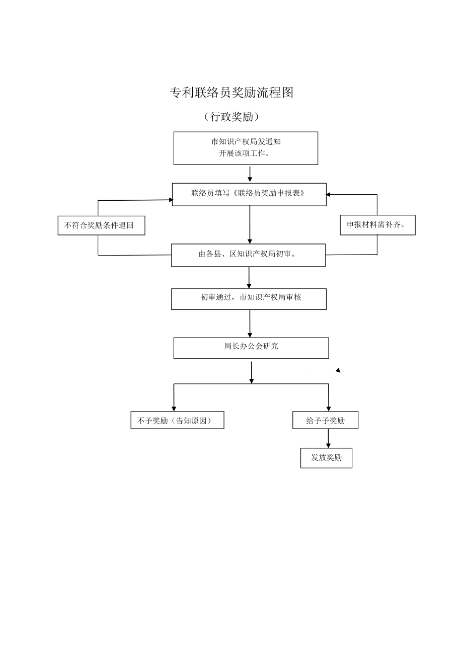 市科技局行政处罚流程图_第5页