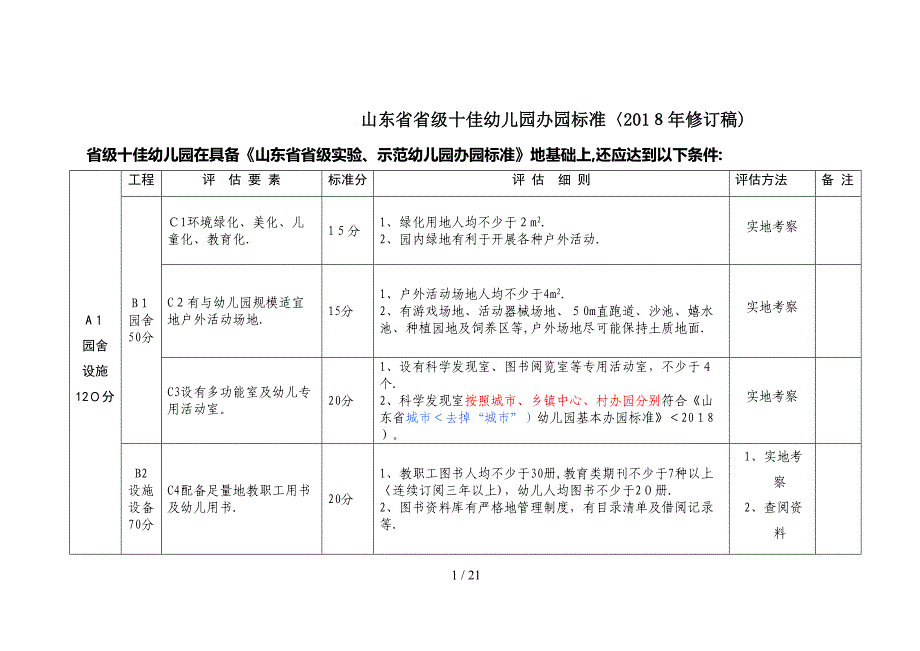 十佳幼儿园标准修改完整稿(讨论)[_第1页