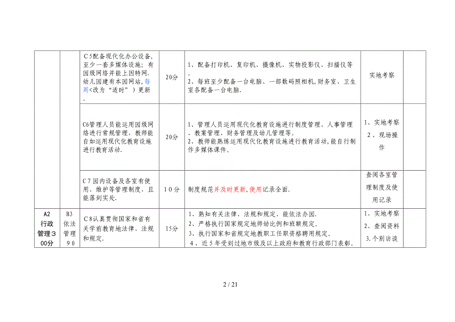 十佳幼儿园标准修改完整稿(讨论)[_第2页