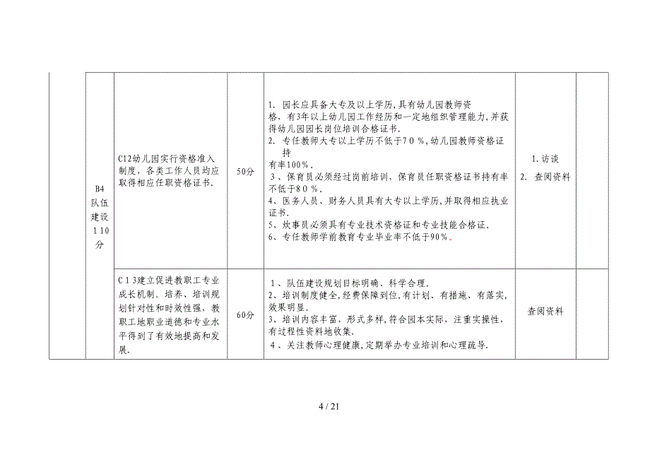 十佳幼儿园标准修改完整稿(讨论)[_第4页