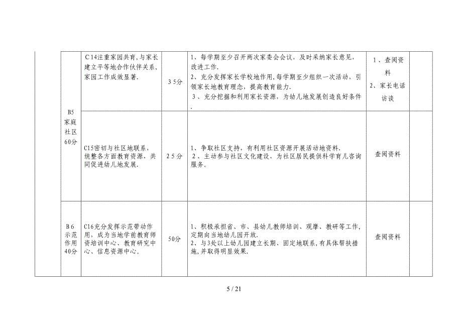 十佳幼儿园标准修改完整稿(讨论)[_第5页