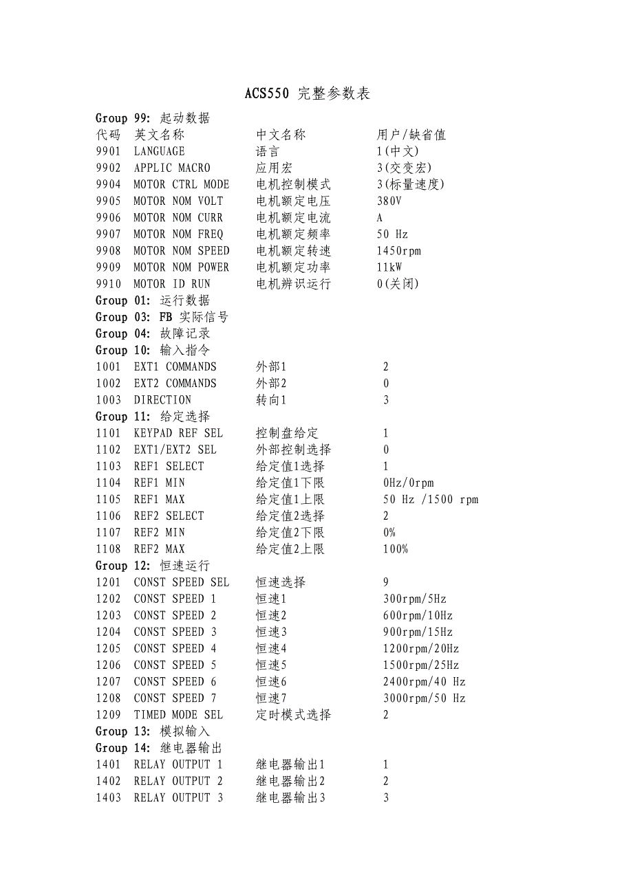 ABB变频器参数设置 精选编写.DOCX_第1页