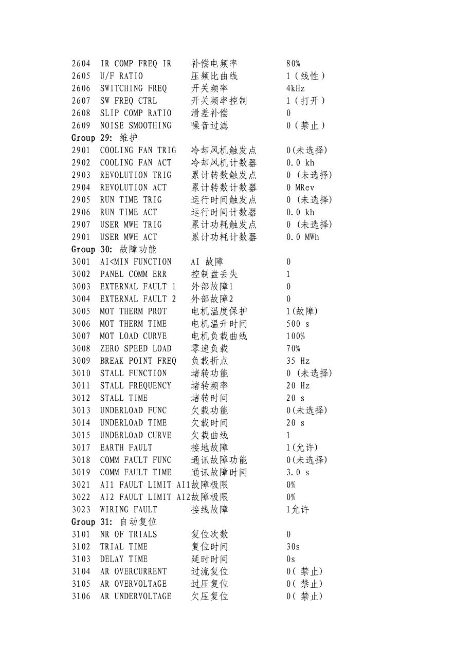 ABB变频器参数设置 精选编写.DOCX_第4页