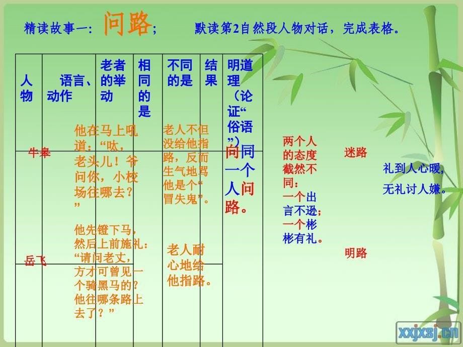 20谈礼貌程学高公开课后修改_第5页