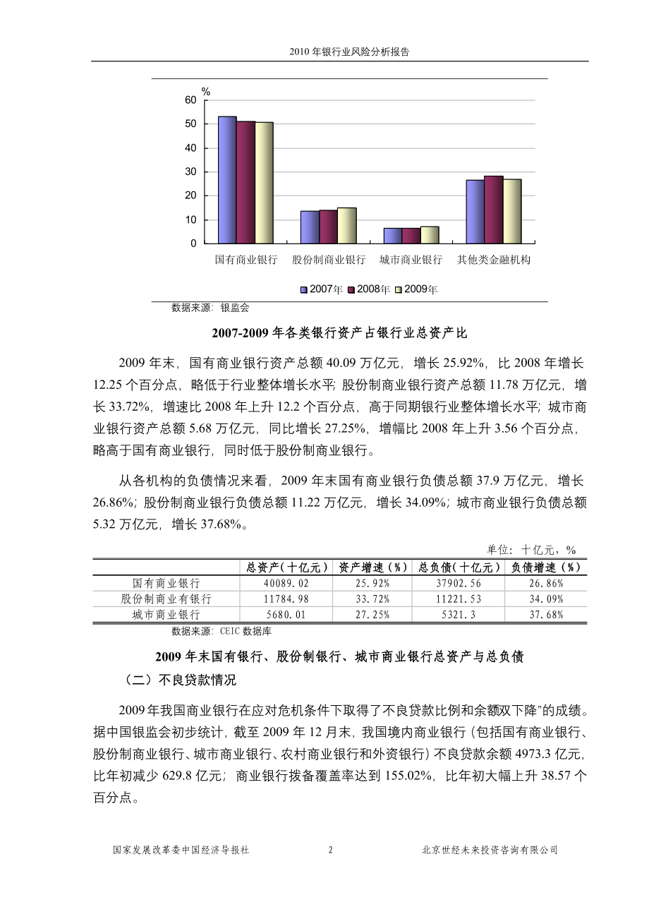 国家发改委版XXXX年银行业风险分析报告_第2页