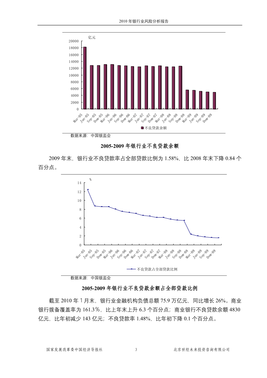 国家发改委版XXXX年银行业风险分析报告_第3页