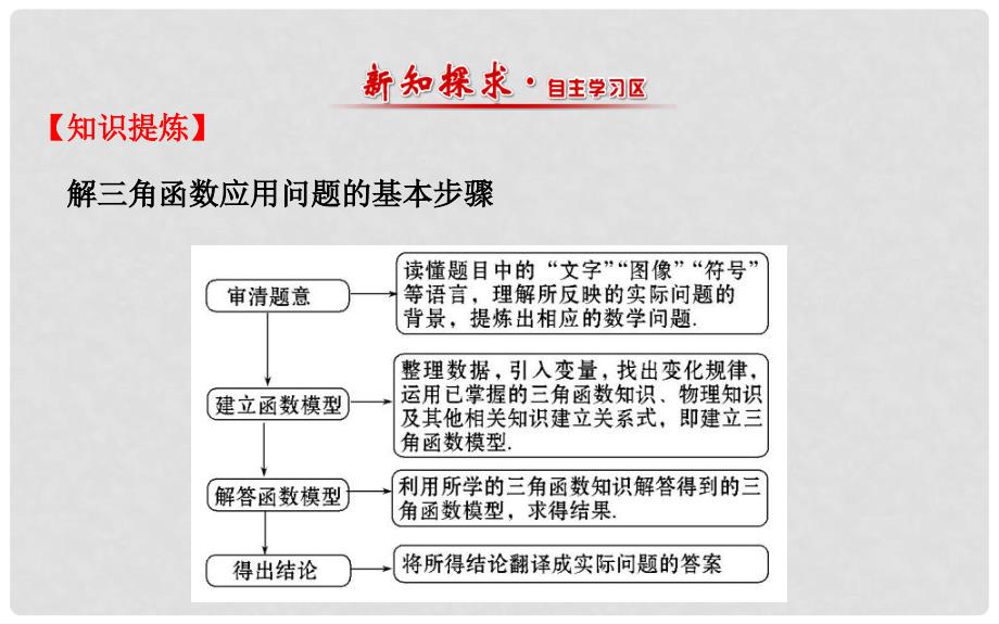 高中数学 第一章 三角函数 1.9 三角函数的简单应用与基本关系课件2 北师大版必修4_第2页