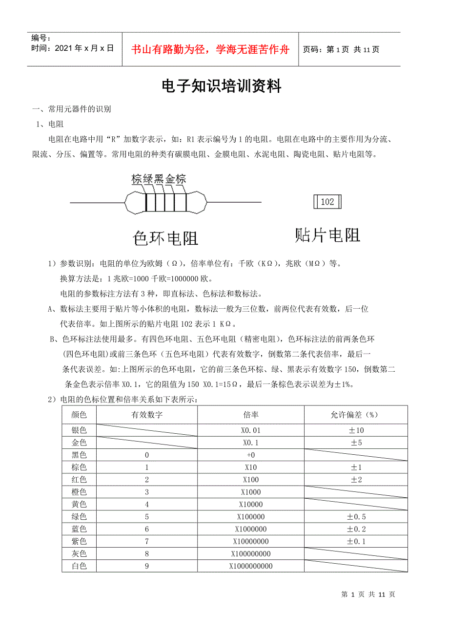 电子元件培训资料_第1页