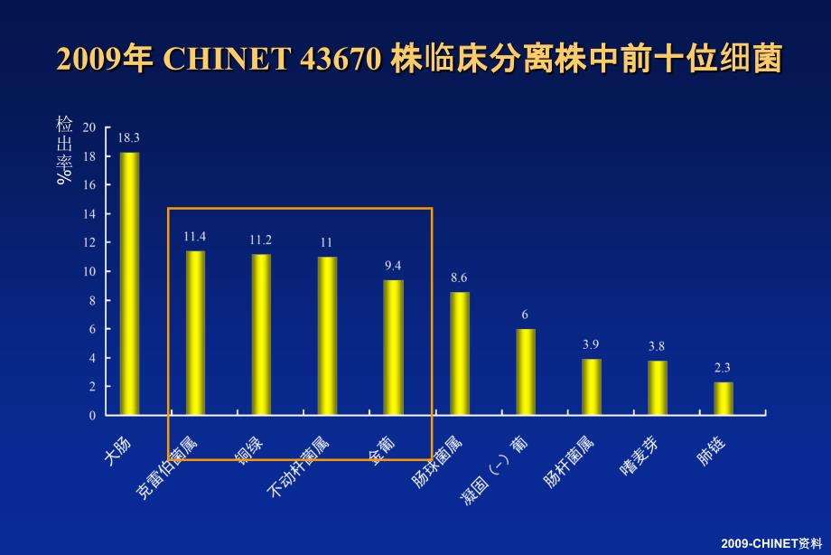 替考拉宁与肺炎PPT课件_第2页