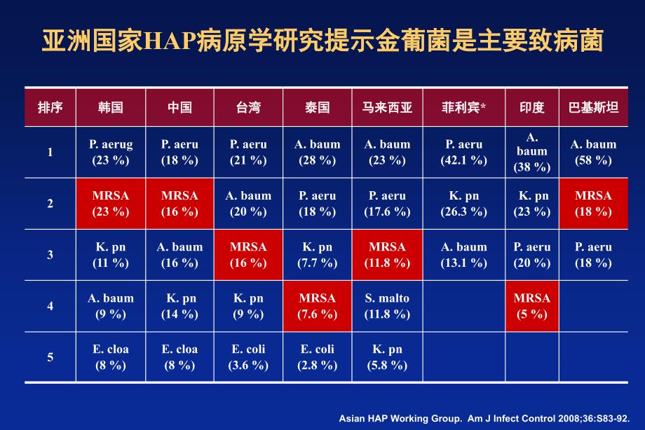 替考拉宁与肺炎PPT课件_第4页